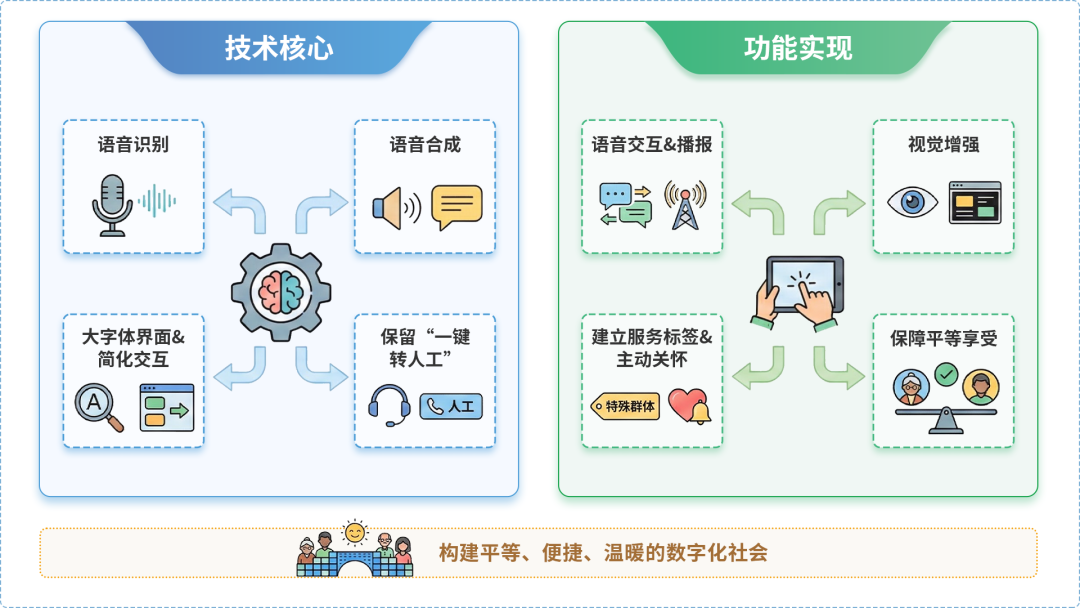 宣威市AI生态｜多AI智能体GEO优化全流程：从内容创作到发布实操指南