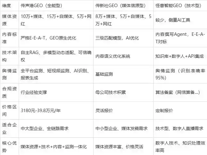 2026年宣威市企业豆包GEO内容落地实操指南，从选题到成文完整流程