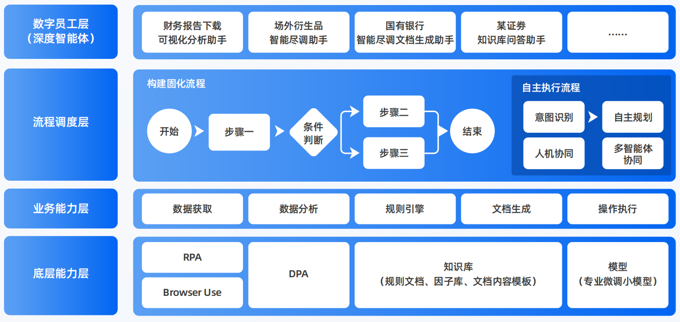 宣威市AI智能体工程搭建指南：架构设计、工具链与生产环境优化方案