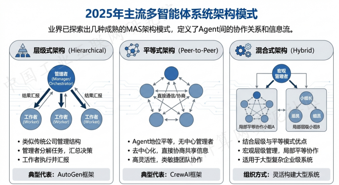 宣威市 AI 智能体商业应用探析：智能自主程序助力企业数字化升级