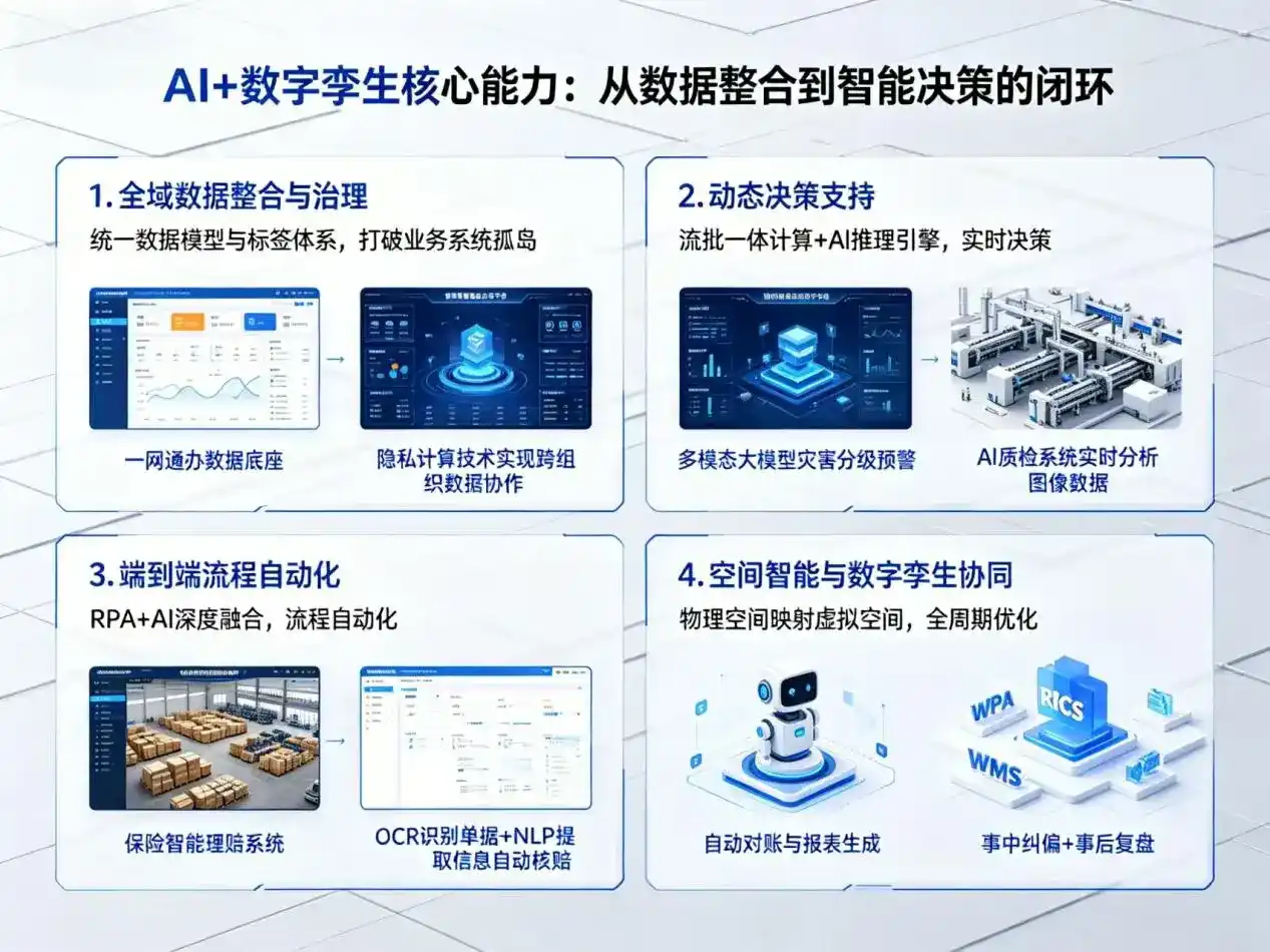 AI大模型落地优化服务｜解决宣威市企业大模型响应慢、输出不准、成本偏高问题
