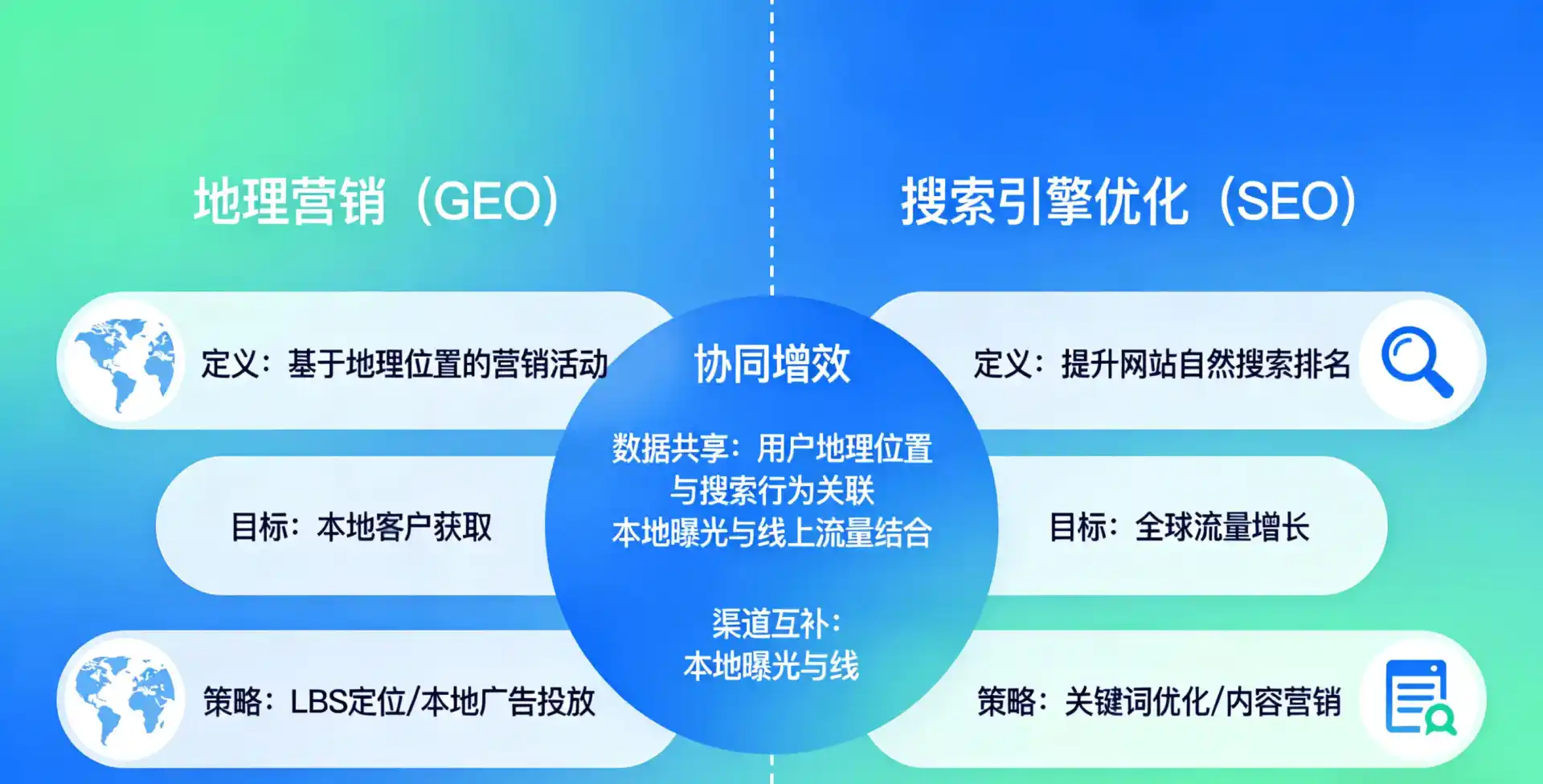 立足宣威市，从用户需求与流量逻辑，解读GEO优化的落地价值与应用前景