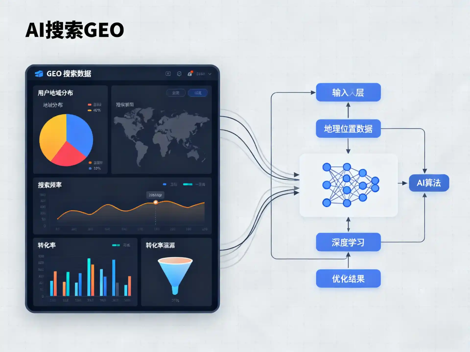 宣威市GEO优化服务商该如何筛选？生成式引擎优化行业实践观察